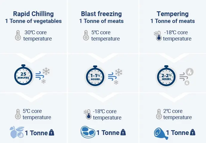 ArcticBlast - Fonctionnement